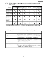 Preview for 63 page of Panasonic CS-A28BKP5 Service Manual