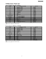 Preview for 71 page of Panasonic CS-A28BKP5 Service Manual