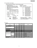 Preview for 76 page of Panasonic CS-A28BKP5 Service Manual