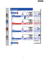 Preview for 2 page of Panasonic CS-A28CKR Operating Instructions Manual