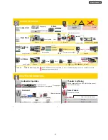 Preview for 4 page of Panasonic CS-A28CKR Operating Instructions Manual