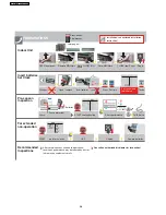 Preview for 5 page of Panasonic CS-A28CKR Operating Instructions Manual