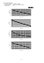 Предварительный просмотр 112 страницы Panasonic CS-A9KKD-2 Service Manual