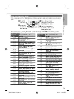 Preview for 13 page of Panasonic CS-BE20TKD Operating Instructions Manual