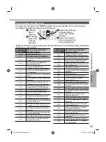 Preview for 59 page of Panasonic CS-BE20TKD Operating Instructions Manual