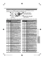 Preview for 75 page of Panasonic CS-BE20TKD Operating Instructions Manual