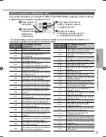 Preview for 37 page of Panasonic CS-BE25TKE Operating Instructions Manual