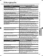 Preview for 47 page of Panasonic CS-BE25TKE Operating Instructions Manual