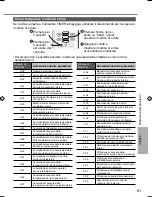 Preview for 61 page of Panasonic CS-BE25TKE Operating Instructions Manual