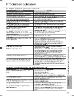 Preview for 71 page of Panasonic CS-BE25TKE Operating Instructions Manual