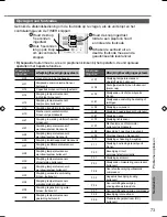 Preview for 73 page of Panasonic CS-BE25TKE Operating Instructions Manual