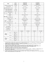 Preview for 7 page of Panasonic CS-BE25TKE Service Manual