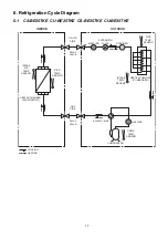 Preview for 17 page of Panasonic CS-BE25TKE Service Manual