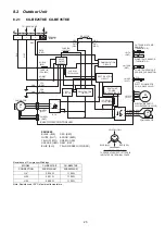 Preview for 23 page of Panasonic CS-BE25TKE Service Manual