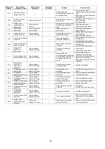 Preview for 66 page of Panasonic CS-BE25TKE Service Manual