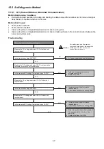 Preview for 67 page of Panasonic CS-BE25TKE Service Manual