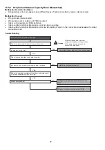 Preview for 68 page of Panasonic CS-BE25TKE Service Manual