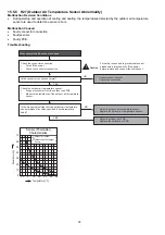 Preview for 74 page of Panasonic CS-BE25TKE Service Manual