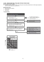 Preview for 75 page of Panasonic CS-BE25TKE Service Manual