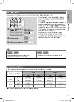 Предварительный просмотр 5 страницы Panasonic CS-BZ25XKE Operating Instructions Manual