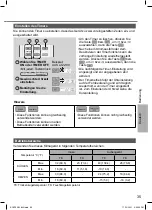 Предварительный просмотр 35 страницы Panasonic CS-BZ25XKE Operating Instructions Manual