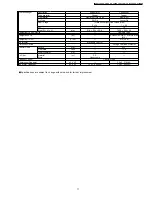 Preview for 11 page of Panasonic CS-C125KE Service Manual