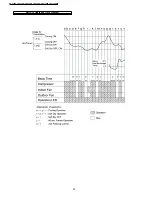 Preview for 20 page of Panasonic CS-C125KE Service Manual