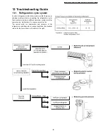 Preview for 69 page of Panasonic CS-C125KE Service Manual