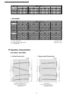 Preview for 72 page of Panasonic CS-C125KE Service Manual