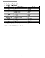 Preview for 80 page of Panasonic CS-C125KE Service Manual