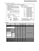 Preview for 85 page of Panasonic CS-C125KE Service Manual