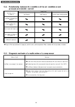 Предварительный просмотр 58 страницы Panasonic CS-C12DKU Service Manual