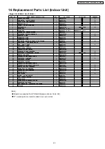 Предварительный просмотр 65 страницы Panasonic CS-C12DKU Service Manual