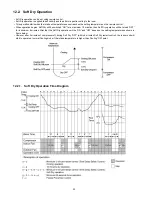 Preview for 30 page of Panasonic CS-C12HKD Service Manual