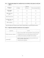 Preview for 49 page of Panasonic CS-C12HKD Service Manual