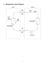 Preview for 11 page of Panasonic CS-C12HKF Service Manual