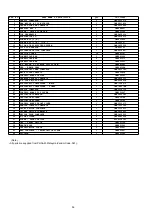 Preview for 56 page of Panasonic CS-C12HKF Service Manual