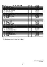 Preview for 58 page of Panasonic CS-C12HKF Service Manual