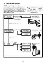 Предварительный просмотр 77 страницы Panasonic CS-C12KKF-2 Service Manual