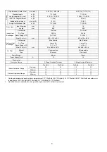 Preview for 6 page of Panasonic CS-C12MKV Service Manual