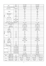 Preview for 7 page of Panasonic CS-C12MKV Service Manual