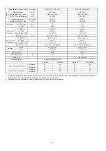 Preview for 8 page of Panasonic CS-C12MKV Service Manual