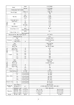 Preview for 9 page of Panasonic CS-C12MKV Service Manual