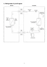 Preview for 17 page of Panasonic CS-C12MKV Service Manual