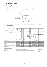 Preview for 45 page of Panasonic CS-C12MKV Service Manual