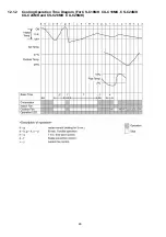 Preview for 46 page of Panasonic CS-C12MKV Service Manual