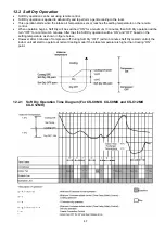 Preview for 47 page of Panasonic CS-C12MKV Service Manual