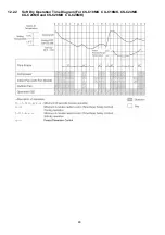 Preview for 48 page of Panasonic CS-C12MKV Service Manual