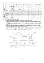 Preview for 51 page of Panasonic CS-C12MKV Service Manual