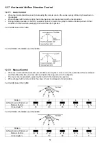 Preview for 54 page of Panasonic CS-C12MKV Service Manual